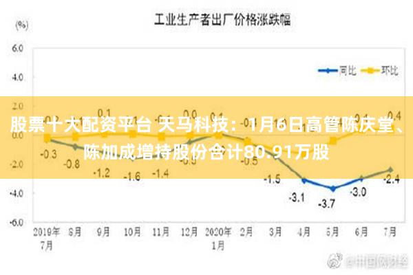 股票十大配资平台 天马科技：1月6日高管陈庆堂、陈加成增持股份合计80.91万股