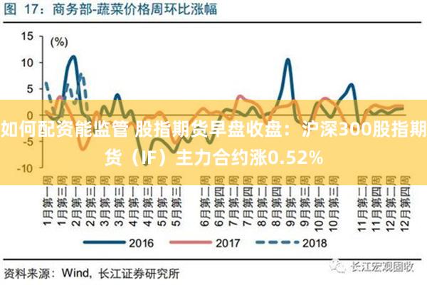 如何配资能监管 股指期货早盘收盘：沪深300股指期货（IF）主力合约涨0.52%