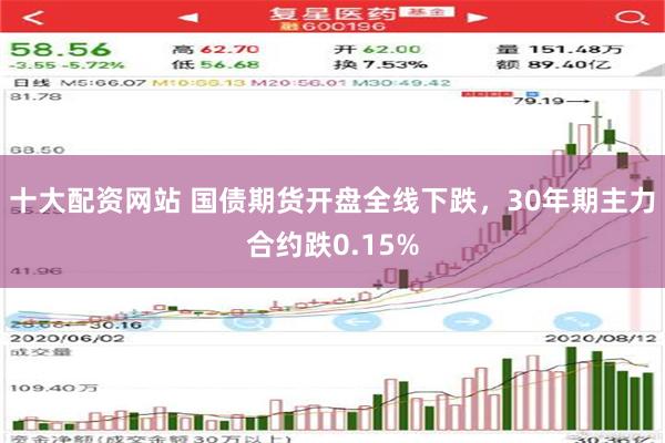 十大配资网站 国债期货开盘全线下跌，30年期主力合约跌0.15%