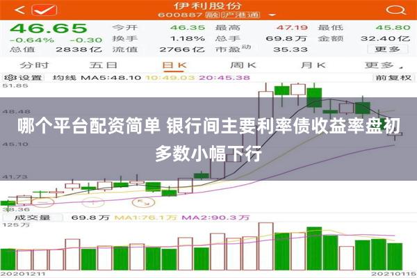 哪个平台配资简单 银行间主要利率债收益率盘初多数小幅下行