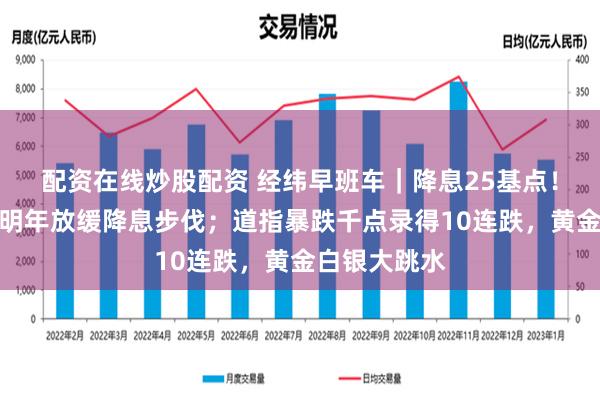 配资在线炒股配资 经纬早班车｜降息25基点！美联储暗示明年放缓降息步伐；道指暴跌千点录得10连跌，黄金白银大跳水