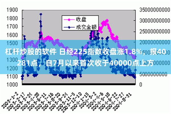 杠杆炒股的软件 日经225指数收盘涨1.8%，报40281点，自7月以来首次收于40000点上方