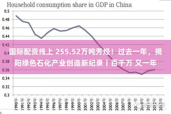 国际配资线上 255.52万吨芳烃！过去一年，揭阳绿色石化产业创造新纪录丨百千万 又一年