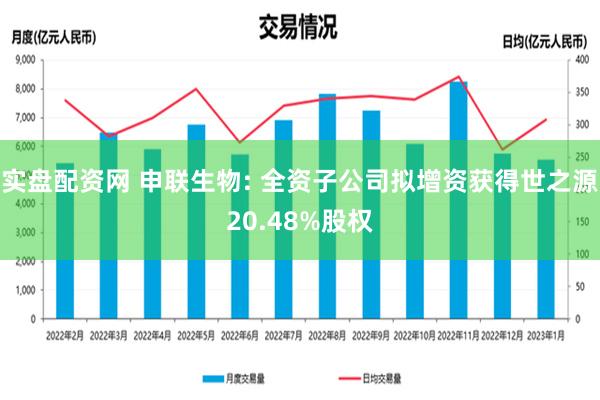 实盘配资网 申联生物: 全资子公司拟增资获得世之源20.48%股权